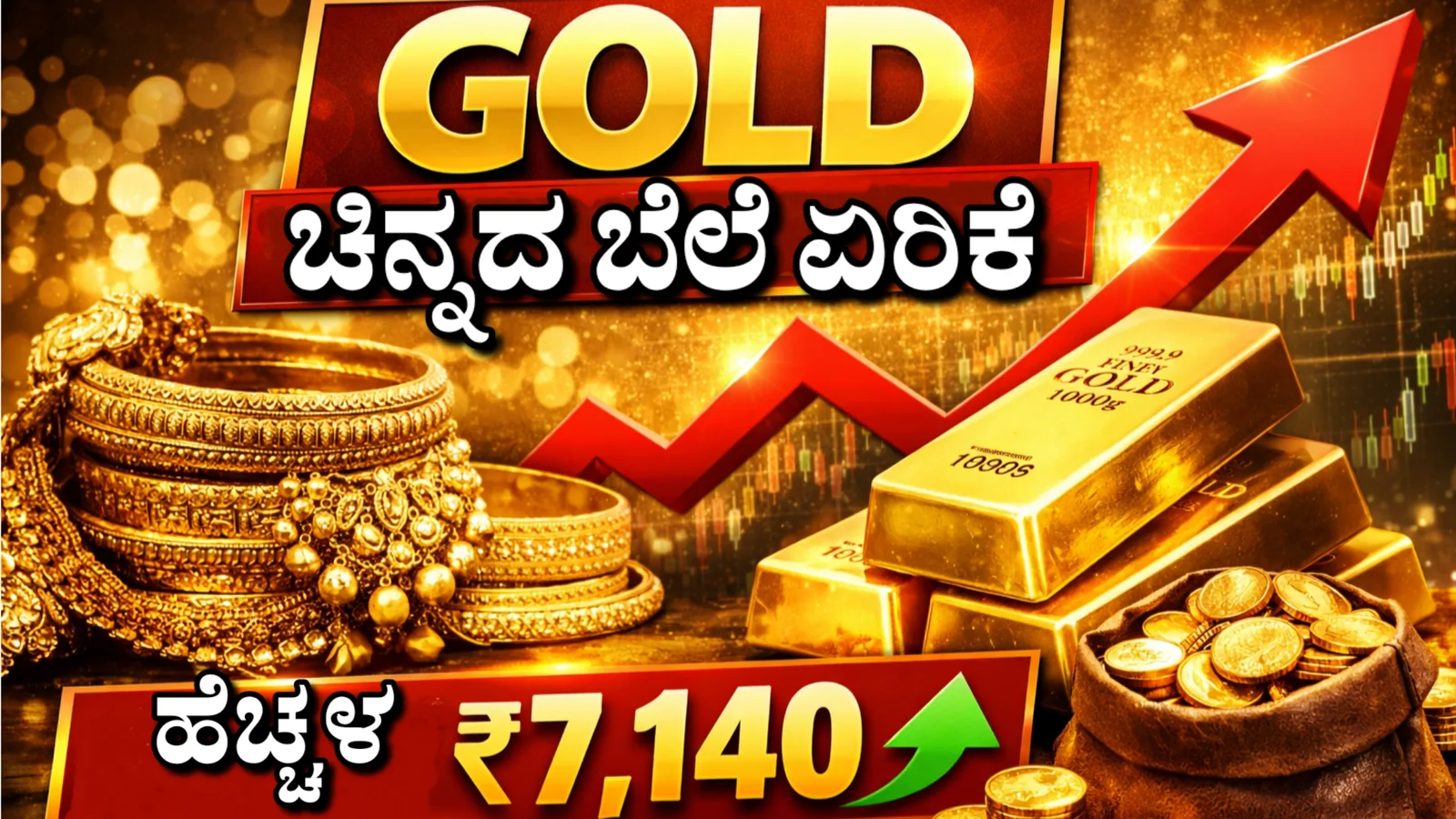 👉 “ಚಿನ್ನದ ಬೆಲೆ ಬಾರಿ ಏರಿಕೆ”ಇಂದಿನ ಮಾರುಕಟ್ಟೆ ಅಪ್ಡೇಟ್ 22 ಮತ್ತು 24 ಕ್ಯಾರೆಟ್ ದರ