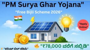 PM Surya Ghar Muft Bijli Yojana rooftop solar panel house with light bulb and subsidy rupee coins