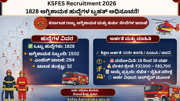 KSFES Recruitment 2026 1828 ಅಗ್ನಿಶಾಮಕ ಹುದ್ದೆಗಳ ಅಧಿಸೂಚನೆ
