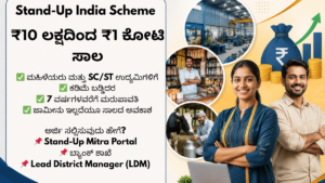 Stand-Up India Scheme 2026 infographic featuring ಭಾರತೀಯ ಉದ್ಯಮಿಗಳು ಮತ್ತು ಮಹಿಳಾ ಉದ್ಯಮಿಗಳಿಗಾಗಿ ₹10 ಲಕ್ಷದಿಂದ ₹1 ಕೋಟಿ Business Loan ಸೌಲಭ್ಯದ ಮಾಹಿತಿ.